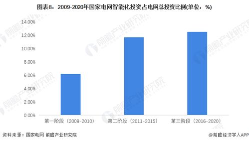 2023年中國智能電網行業全景圖譜 市場現狀、競爭格局與發展趨勢