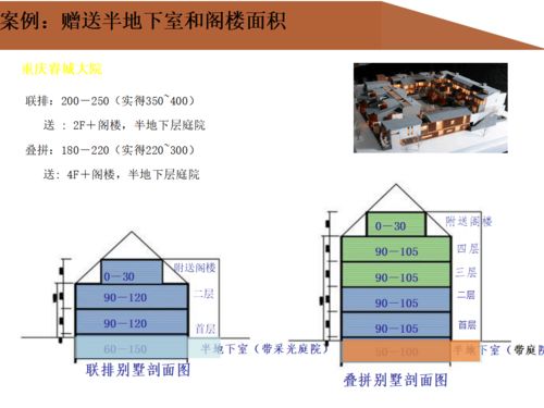 龍湖地產(chǎn)浙江項目前期產(chǎn)品定位總圖研發(fā)中的軟件開發(fā)實踐