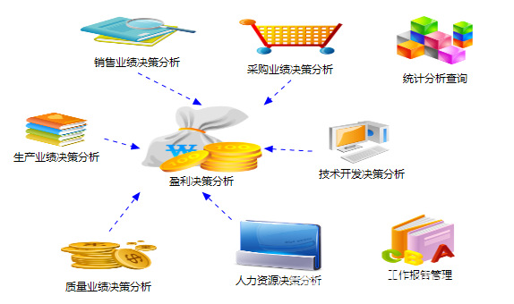 浙江大型企業(yè)數(shù)字化轉(zhuǎn)型引擎 金蝶管理軟件與高端ERP定制開發(fā)